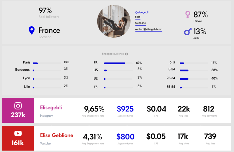 10 Best Influencer Marketing Software In 2023 The CMO