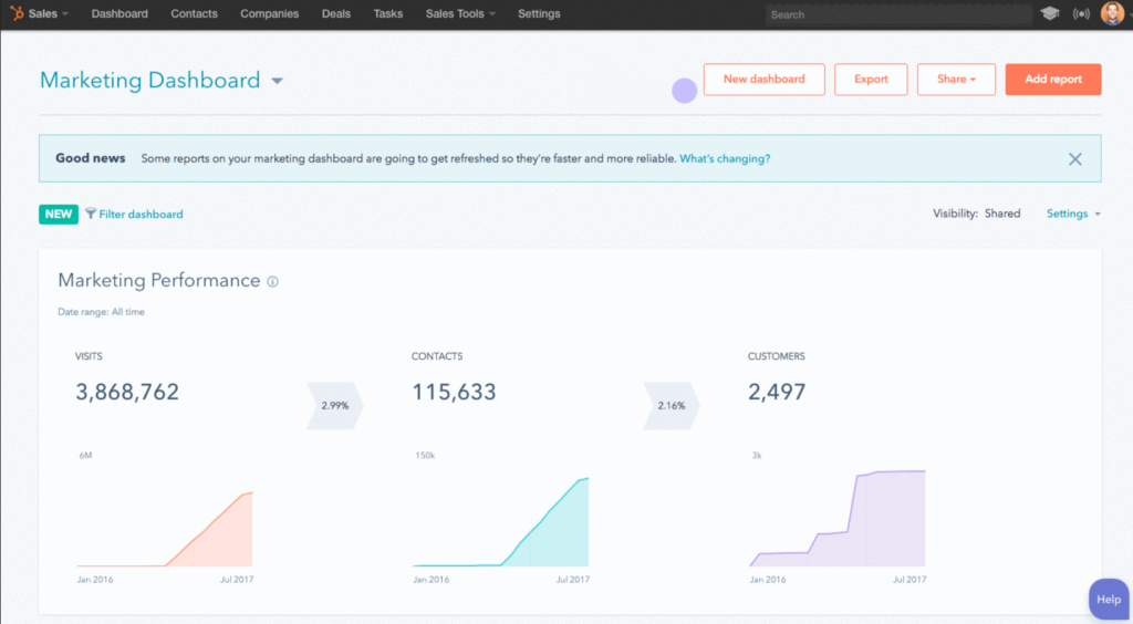 10 Best Marketing Analytics Software In 2023 The CMO