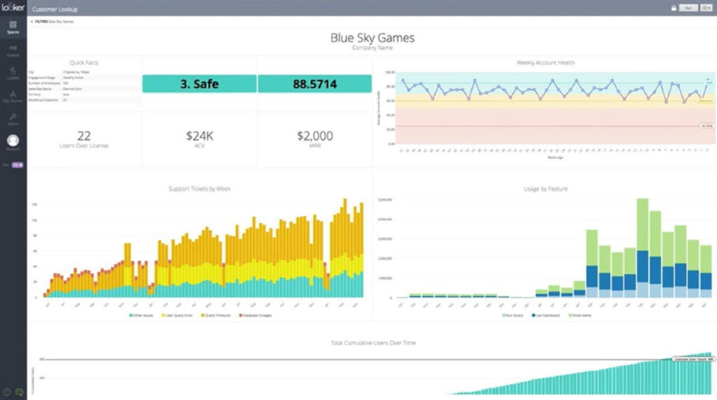 19 Best Marketing Analytics Software In 2023 - The CMO