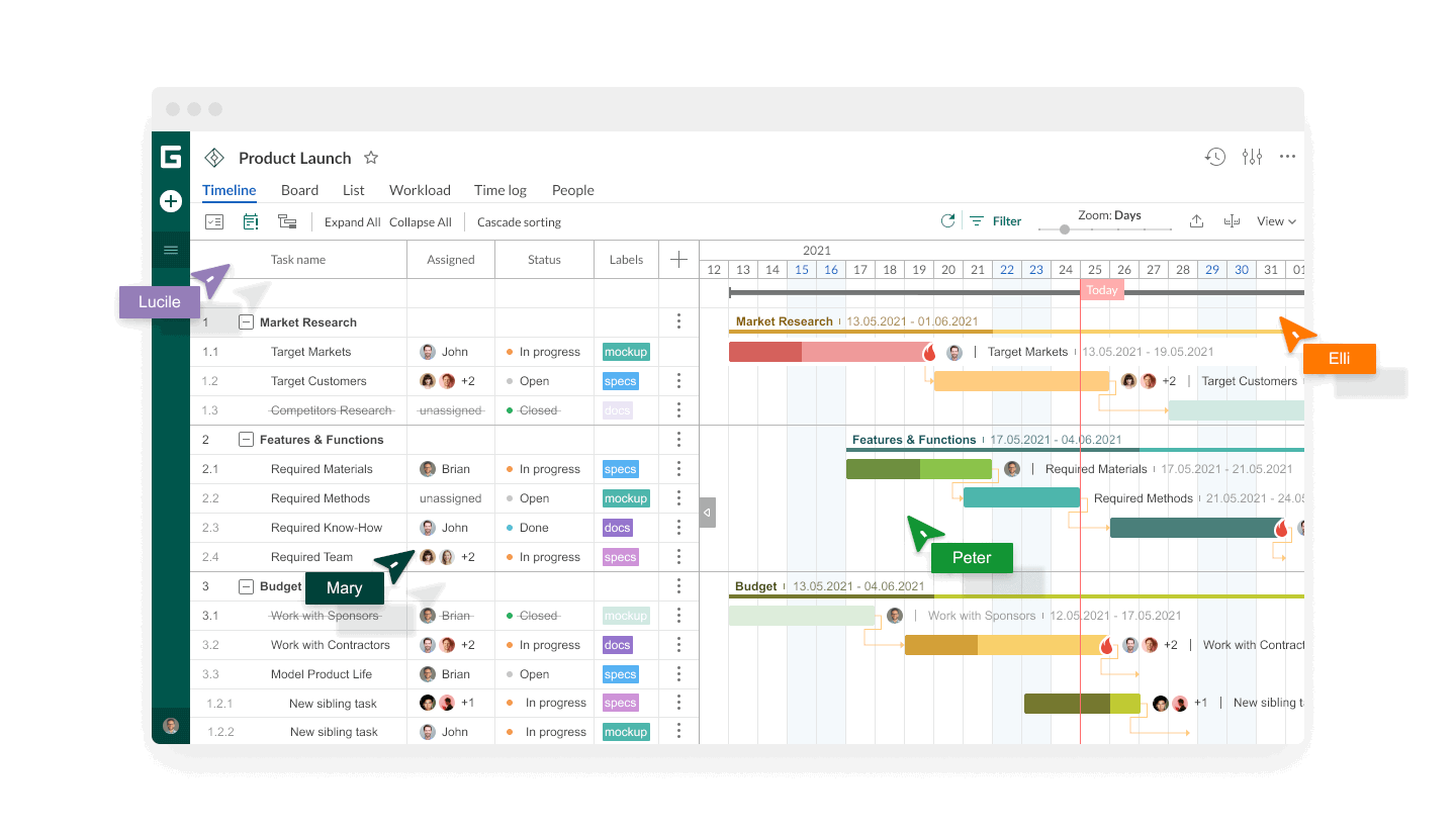 USING THE FREE TRELLO APP TO PLAN YOUR DIGITAL MARKETING CALENDAR -  Marketing Acuity, Inc