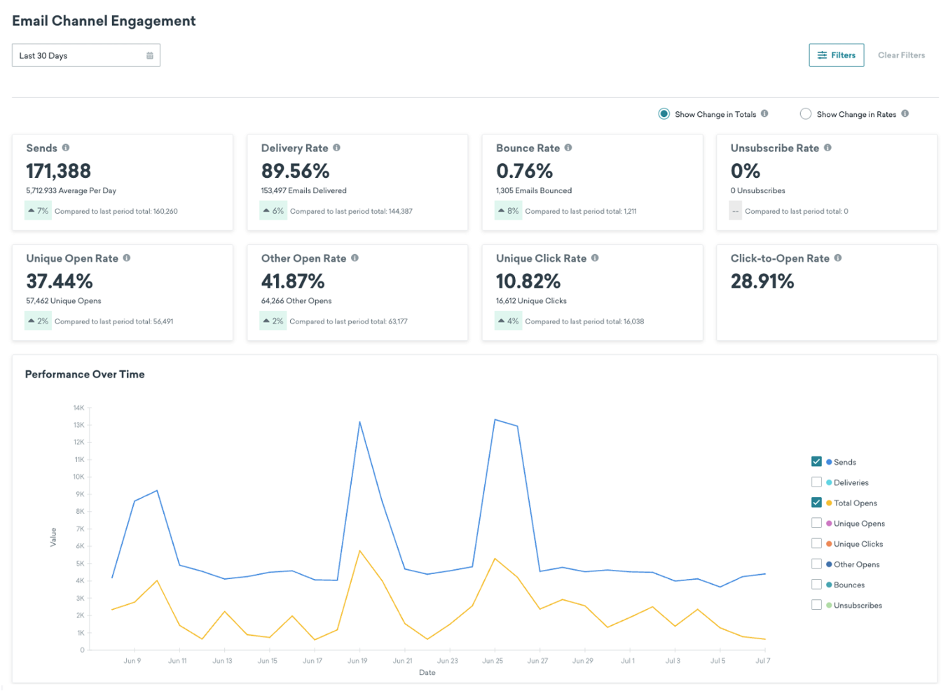 19 Best Email Marketing Analytics Tools Of 2024 - The CMO