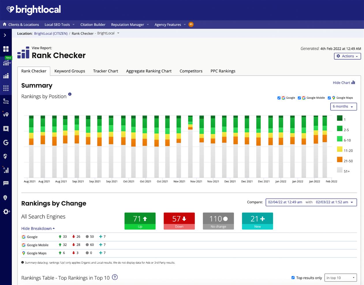 5 Best White Label marketing Software For Agencies