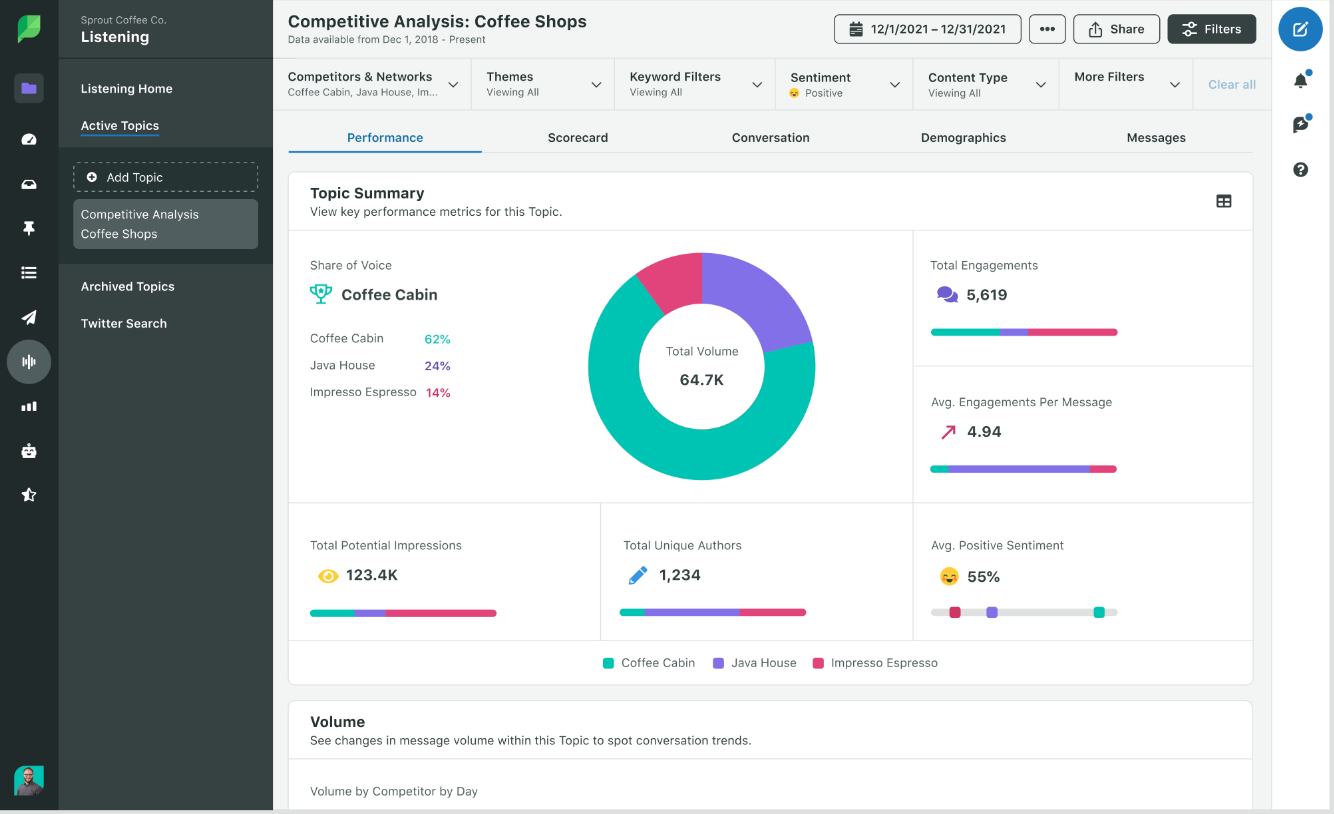 20 Best Social Media Management Software In 2024 - The CMO