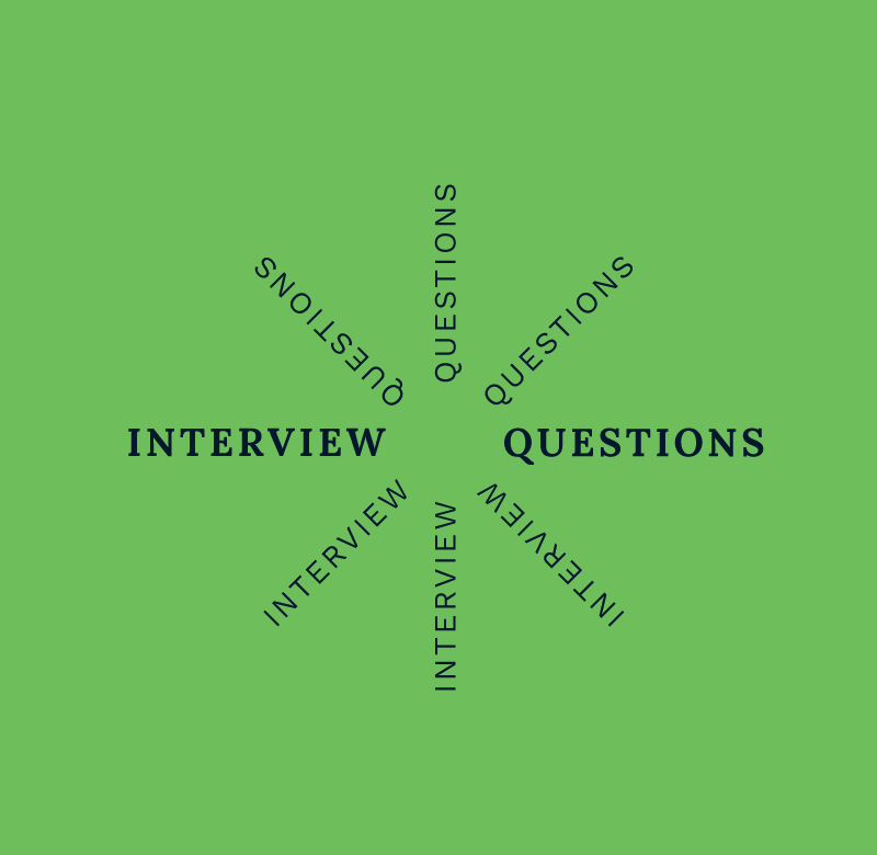 CMO Interview questions and answers