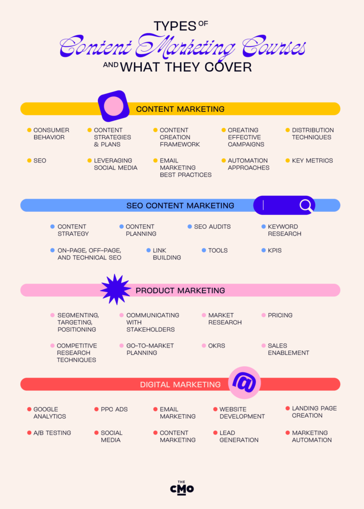 SEO Content Strategy Demystified: Coursera, MasterClass, and edX — Class  Central