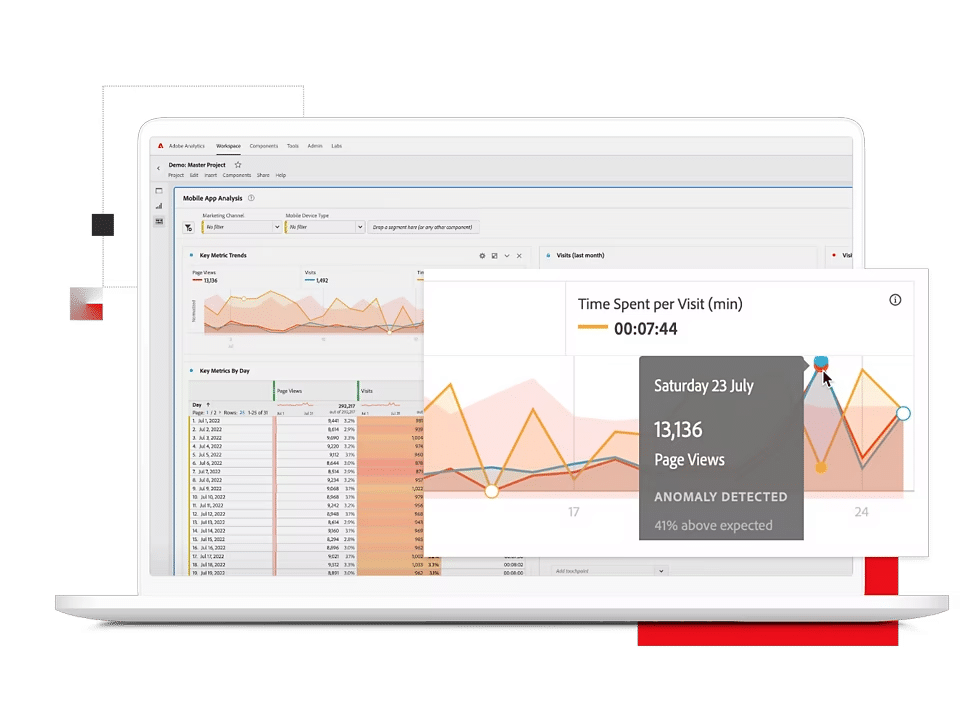 12 Best Content Analytics Software Reviewed and Compared for 2023
