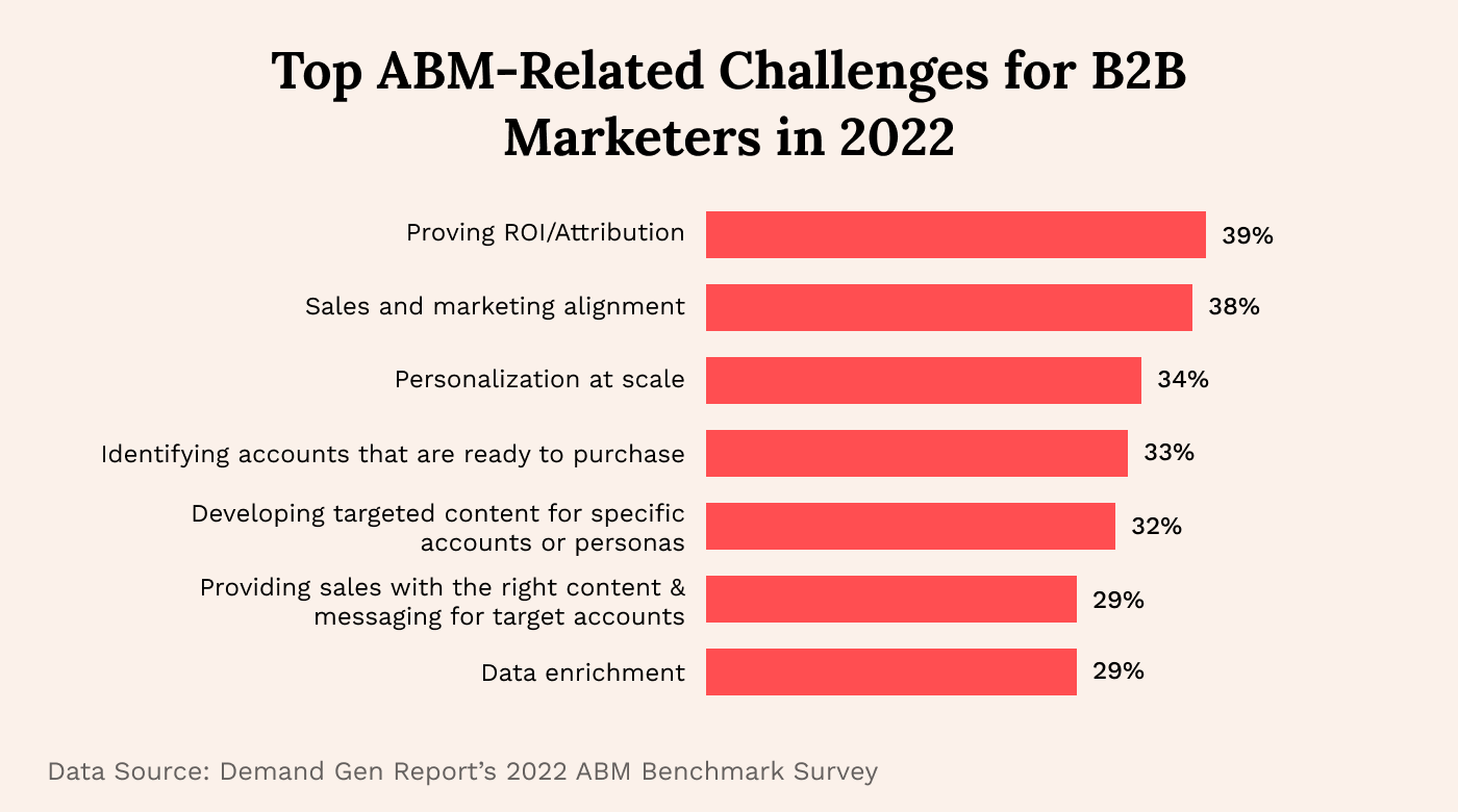 ABM Digital - Projects