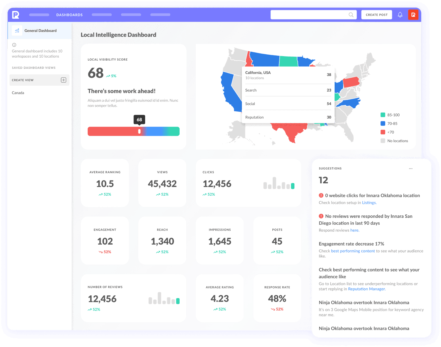 12-best-social-media-scheduling-tools-of-2023-the-cmo