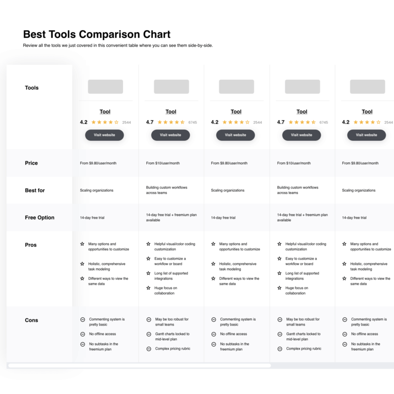 19 Best Marketing Analytics Software In 2024 - The CMO