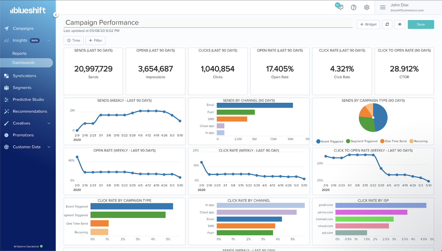 10 Best Digital Marketing Software For Promoting & Selling Online In ...